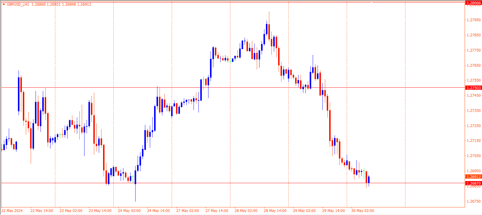 GBPUSD